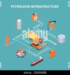 Gas station with petroleum infrastructure facilities isometric flowchart on turquoise background vector illustration Stock Vector