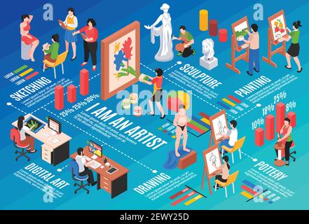 Artist profession isometric flowchart with sculpture and pottery symbols vector illustration Stock Vector