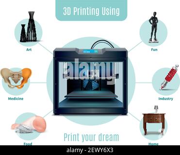Various spheres of using 3d printing realistic composition on white background vector illustration Stock Vector