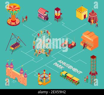 Amusement park with circus entertainments street food and attractions isometric flowchart on turquoise background vector illustration Stock Vector