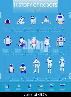History of robots from electronic pets to droids infographics on blue background vector illustration Stock Vector
