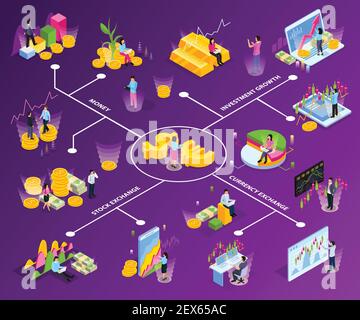 Stock exchange isometric flowchart with lines and money investment ...