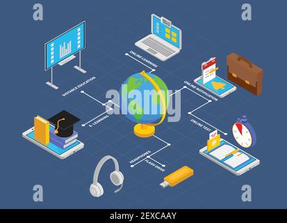 Online education flowchart with notification and test symbols isometric  vector illustration Stock Vector