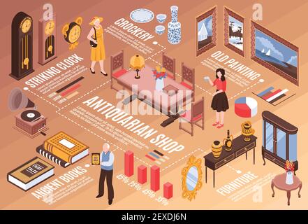 Antiquarian shop  infographics with ancient books striking clocks old paintings vintage furniture isometric elements vector illustration Stock Vector