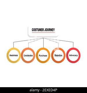 Diagram concept with Customer Journey text and keywords. EPS 10 isolated on white background Stock Vector