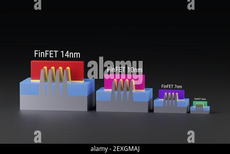 FinFET transistors for 14nm, 10nm, 7 nm, 5nm technology node of chip manufacturing process. 3D models compare the size and area. Illustration for Moor Stock Photo