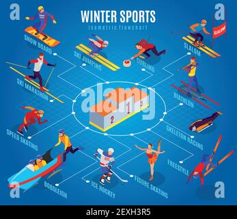 Winter sports flowchart with curling freestyle slalom figure skating ice hockey ski marathon biathlon skeleton racing snowboarding isometric elements Stock Vector