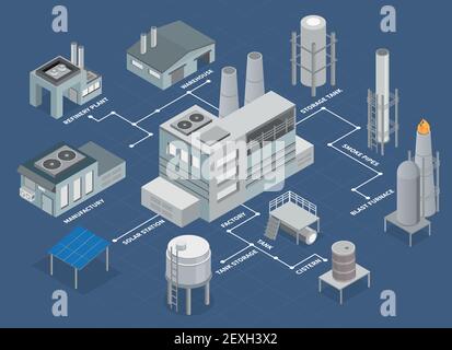 Industrial buildings isometric flowchart with refinery plant and warehouse vector illustration Stock Vector
