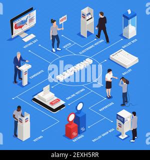 Elections and voting isometric flowchart with politics and policy ...