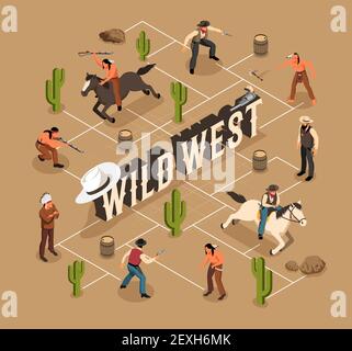 Environment of wild west cowboys and indians weapon and horses isometric flowchart on sand background vector illustration Stock Vector