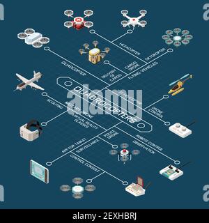 Drones isometric flowchart composition with images of different aircraft models and devices for remote control vector illustration Stock Vector