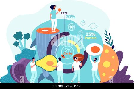 Keto diet. Ketogenic food, paleo nutrition concept. Healthy dietology, protein and fats balanced. Vector modern eating system illustration. Keto diet, food ketogenic healthy, protein, carbs and fats Stock Vector