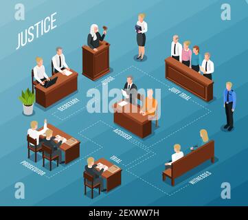 Law justice icons isometric flowchart composition with text captions and images of people  participating court hearing vector illustration Stock Vector