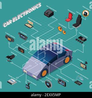 Car electronics isometric flowchart with navigator autopilot air conditioning and other devices 3d vector illustration Stock Vector