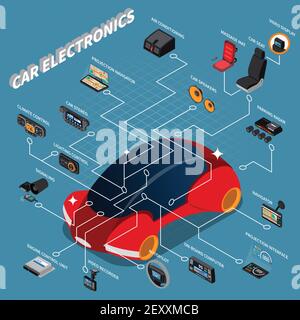 Car electronic devices isometric flowchart with massage seat climate control video recorder navigator on blue background 3d vector illustration Stock Vector