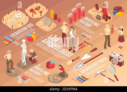 Archeology isometric flowchart with scientists professional tools and historical finds on gradient brown background horizontal vector illustration Stock Vector