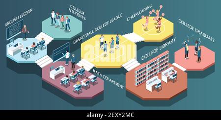 Isometric composition with students in college classes library and gym 3d vector illustration Stock Vector