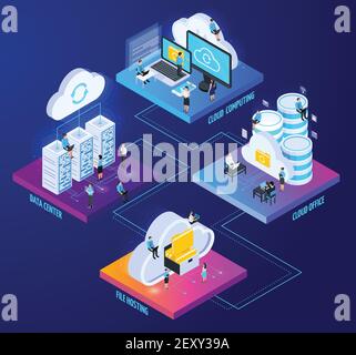 Cloud services isometric 2x2 flowchart composition with pictogram icons and images of computers with little people vector illustration Stock Vector