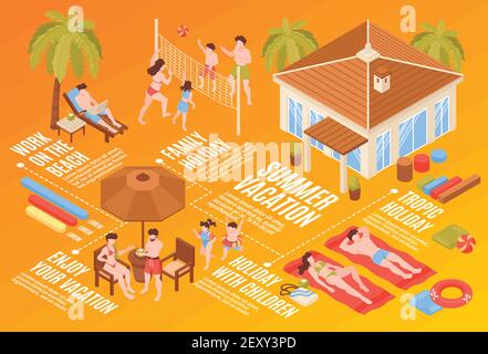 Isometric beach house tropic holidays horizontal flowchart composition with human characters of family members with text vector illustration Stock Vector