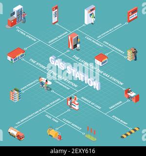 Gas station objects and various services for clients isometric flowchart on turquoise background vector illustration Stock Vector
