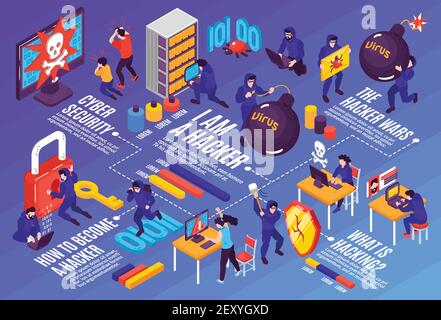 Isometric hacker horizontal flowchart composition with editable text captions conceptual images of people and computer technics vector illustration Stock Vector