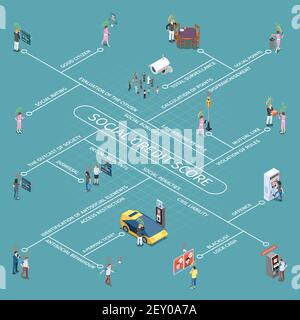 Social credit score system isometric flowchart with isolated images and human characters with editable text captions vector illustration Stock Vector