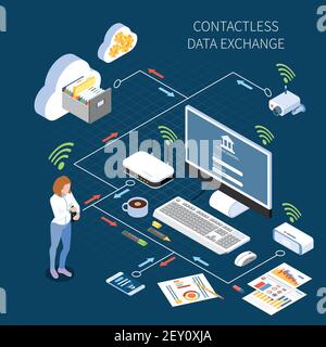 Wearable technology smart clothes isometric composition flowchart with electronic devices being controlled by items of clothing vector illustration Stock Vector