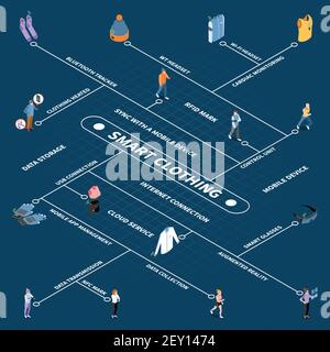 Wearable technology smart clothes isometric flowchart with text isolated images of people and items of clothing vector illustration Stock Vector
