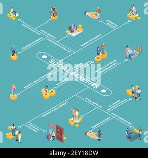 Social security unemployment benefits unconditional income isometric flowchart with isolated conceptual images human characters and text vector illust Stock Vector
