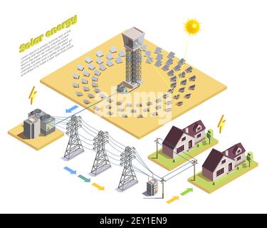Green energy production and consumption isometric composition with solar power station high voltage transmission line vector illustration Stock Vector