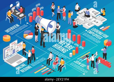 Isometric job search recruitment horizontal composition flowchart with human characters infographic symbols and signs with text vector illustration Stock Vector