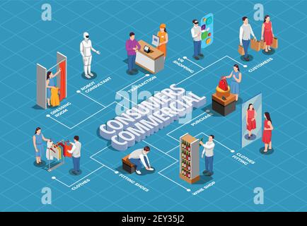 Commercial consumers during fitting shoes and clothing payment of purchase isometric flowchart on blue background vector illustration Stock Vector