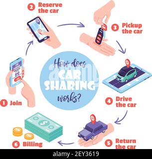 Isometric car sharing flowchart infographics round composition with isolated conceptual images text captions on blank background vector illustration Stock Vector