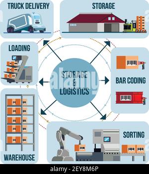 Automated warehouse flat infographics with bar coding equipment and robots for sorting loading and transportation vector illustration Stock Vector