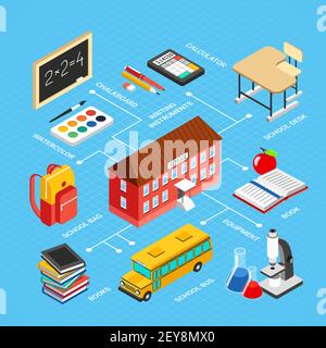 Colorful education isometric infographics with school building bus and various classroom objects 3d vector illustration Stock Vector