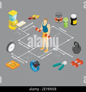 Fitness isometric flowchart composition with human character of weight lifter images of sport supplements  gymnastic apparatus vector illustration Stock Vector
