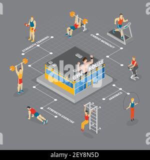 Fitness isometric flowchart with lines and text captions human characters of athletes and gym house building vector illustration Stock Vector