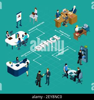 Office isometric flowchart with reception business meeting staff training interior elements on turquoise background vector illustration Stock Vector