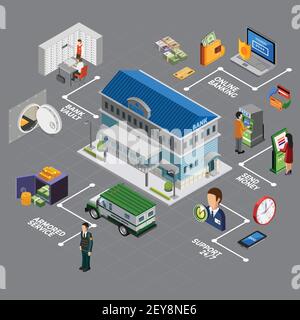 Bank isometric flowchart with isolated pictograms characters and icons of banking system elements with text captions vector illustration Stock Vector