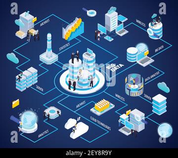Big data analytics glow isometric flowchart with wireless cloud technologies secure archives access analysis processing vector illustration Stock Vector