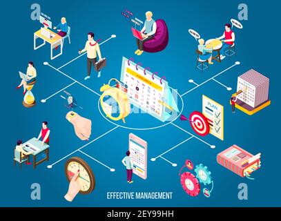 Effective management concept isometric flowchart with isolated scedule and time icons with human characters and text vector illustration Stock Vector