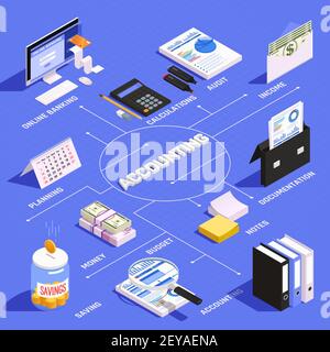 Financial technology isometric flowchart on blue background with online ...