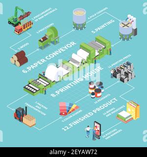 Paper production flowchart with paper conveyor symbols isometric vector illustration Stock Vector