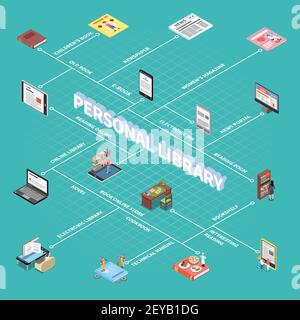 Reading and library flowchart with personal library symbols isometric vector illustration Stock Vector