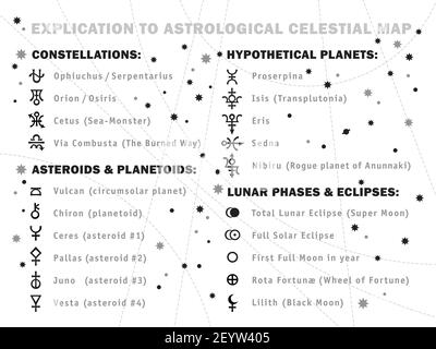 Explication to Astrological Celestial Map (Horoscope): symbols and signs of Zodiac, constellations, stars, planets, asteroids, lunar phases & etc. Stock Vector