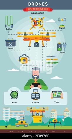 New technologies Infographic with information and how drone works with radar control and video descriptions vector illustration Stock Vector