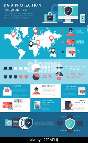 Data protection infographics with world map secure devices diagrams statistics in white blue red colors vector illustration Stock Vector