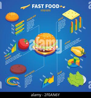 Isometric fast food infographic template with bun cheese pepper tomato meat salad ingredients for hamburger making isolated vector illustration Stock Vector