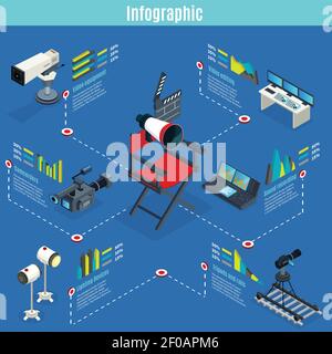 Isometric TV and cinema devices infographics with cameras clapper megaphone camcorder lighting video editing and sound recording equipment isolated ve Stock Vector