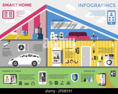 Smart home infographic with descriptions of functions camera technics internet of things and connecting vector illustration Stock Vector